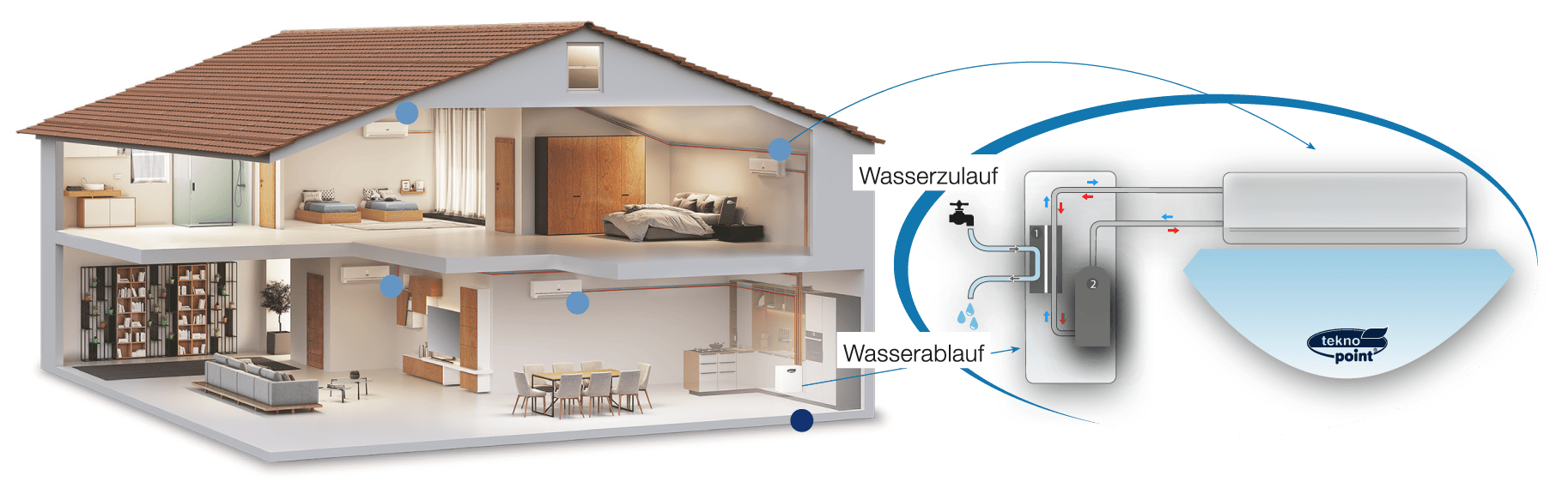 Funktionsweise der Klimaanlage ohne Außengerät - Wasserkreislauf im Haus