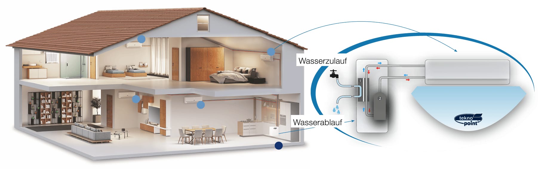 Funktionsweise der Klimaanlage ohne Außengerät - Wasserkreislauf im Haus